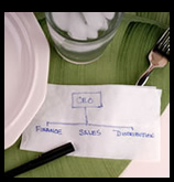 Organizational Development - Position Your Company For Long Term Growth